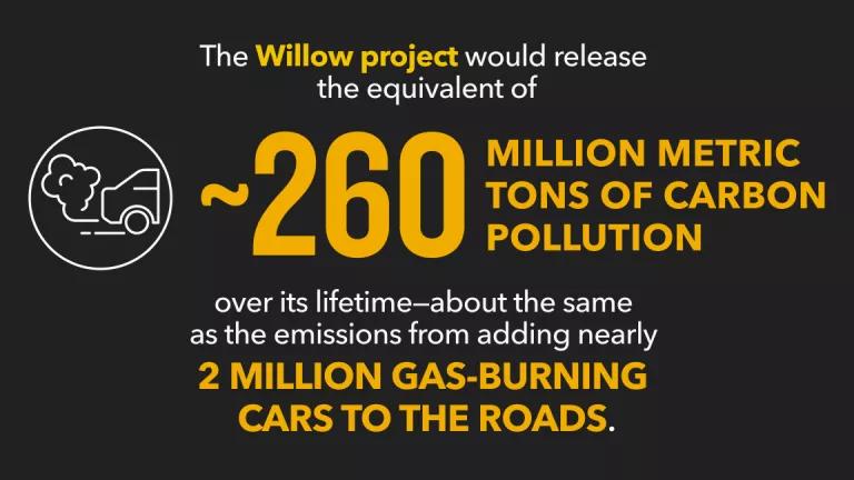 Infographic that reads, "The Willow project would release the equivalent of ~260 million metric tons of carbon pollution over its lifetime—about the same as the emissions from adding nearly 2 million gas-burning cars to the roads."
