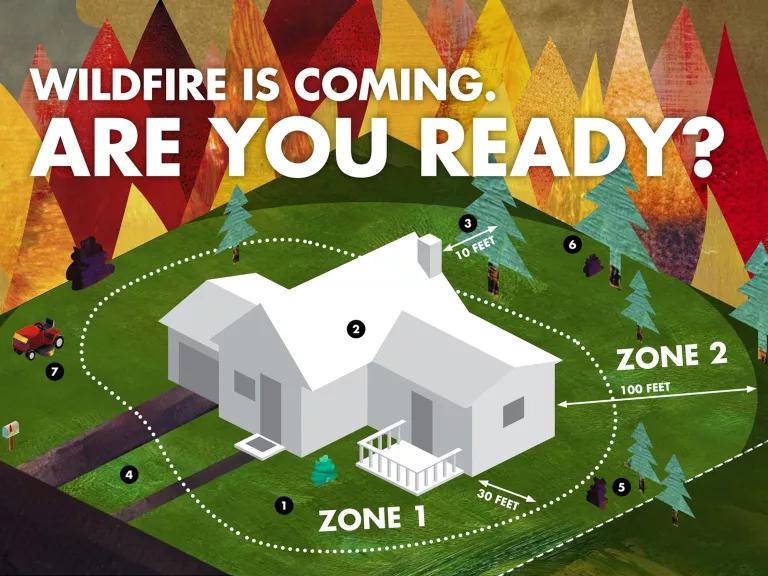 Defensible Space's ready for wildfire graphic