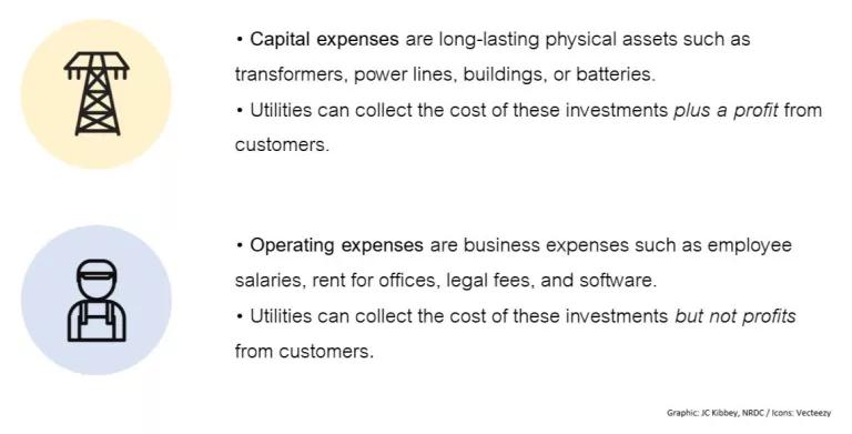 Utility Capital versus Operating Expenses Explained