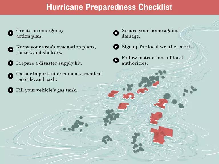 An illustration titled "Hurricane Preparedness Checklist"