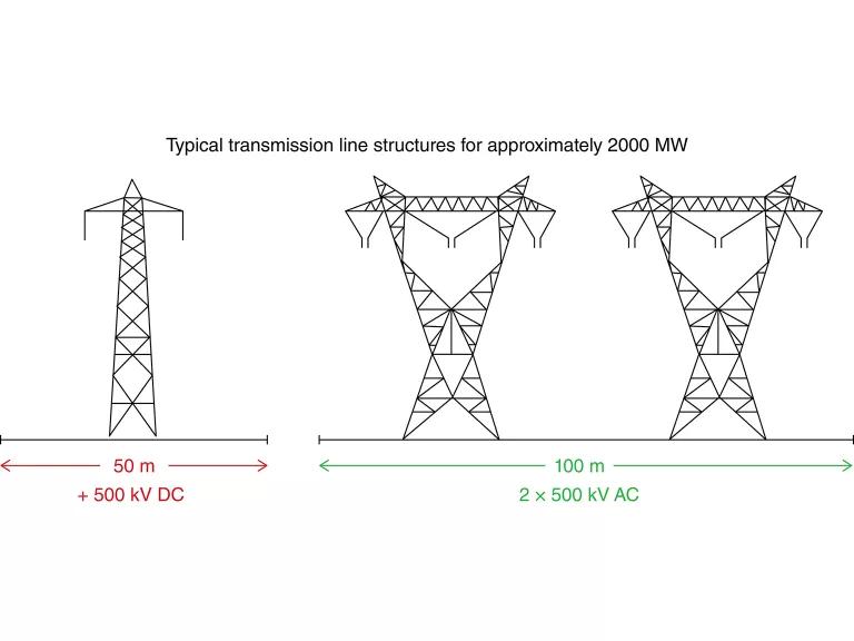 Typical transmission line structures