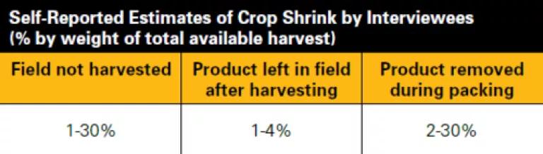 Crop Shrink Table.png