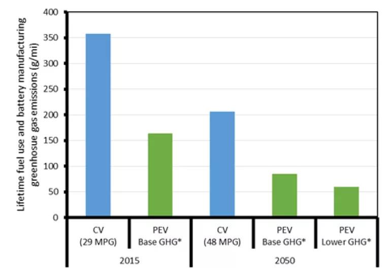 EPRI-NRDC Per Vehicle.png