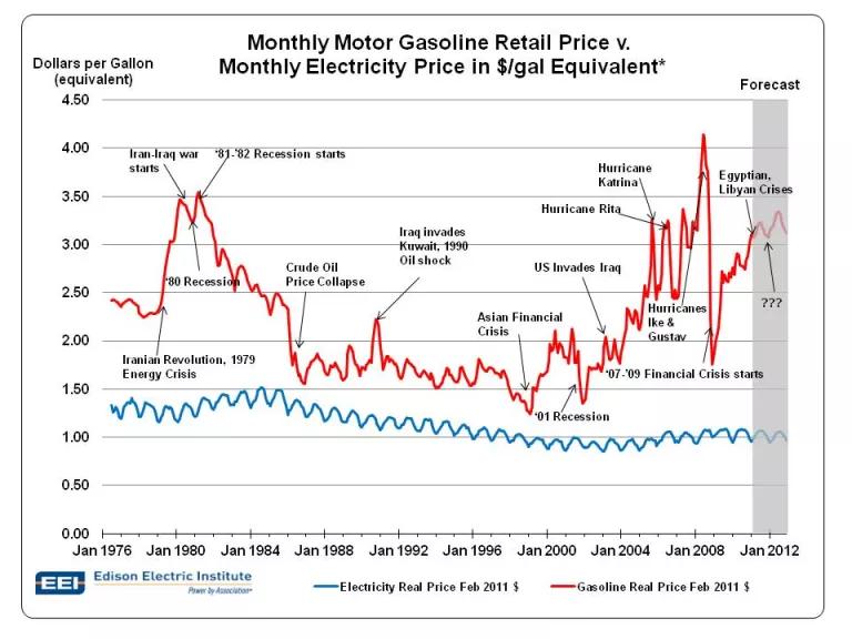 Gas Elec Price History Comparison Final.jpg