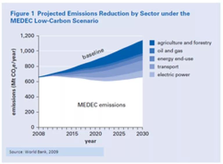 Mexico Emissions Reduction Opportunities.PNG