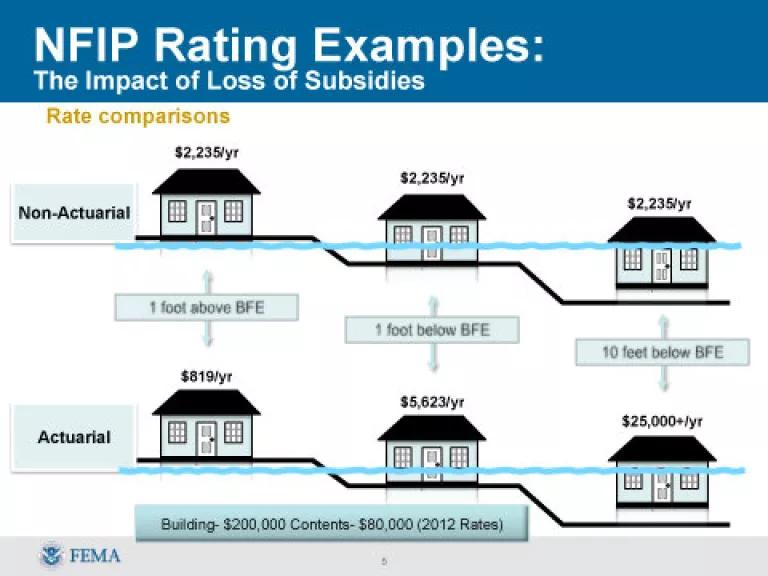 NFIP Rates.jpg