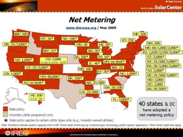 Differing Net Metering Rules around the country by state