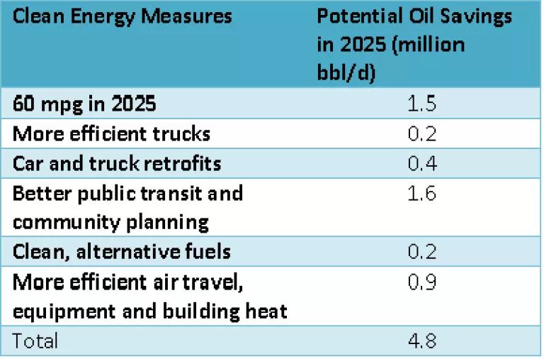 clean energy measures table 2025.PNG