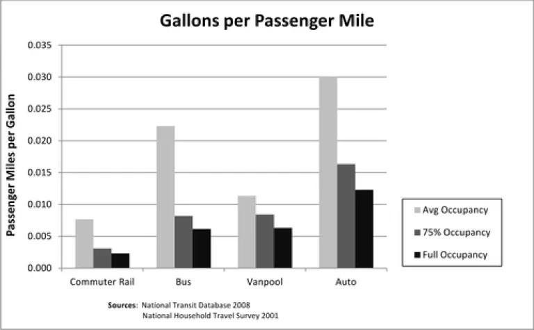 gallons_per_passenger_mile.jpg