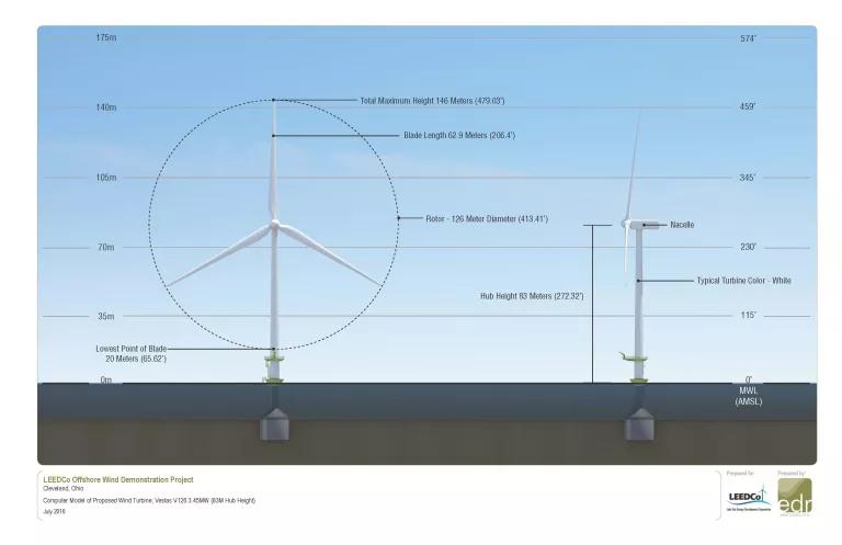 LEEDco's proposed wind turbine