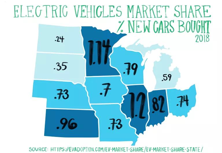Midwest Electric Vehicles in 5 Maps