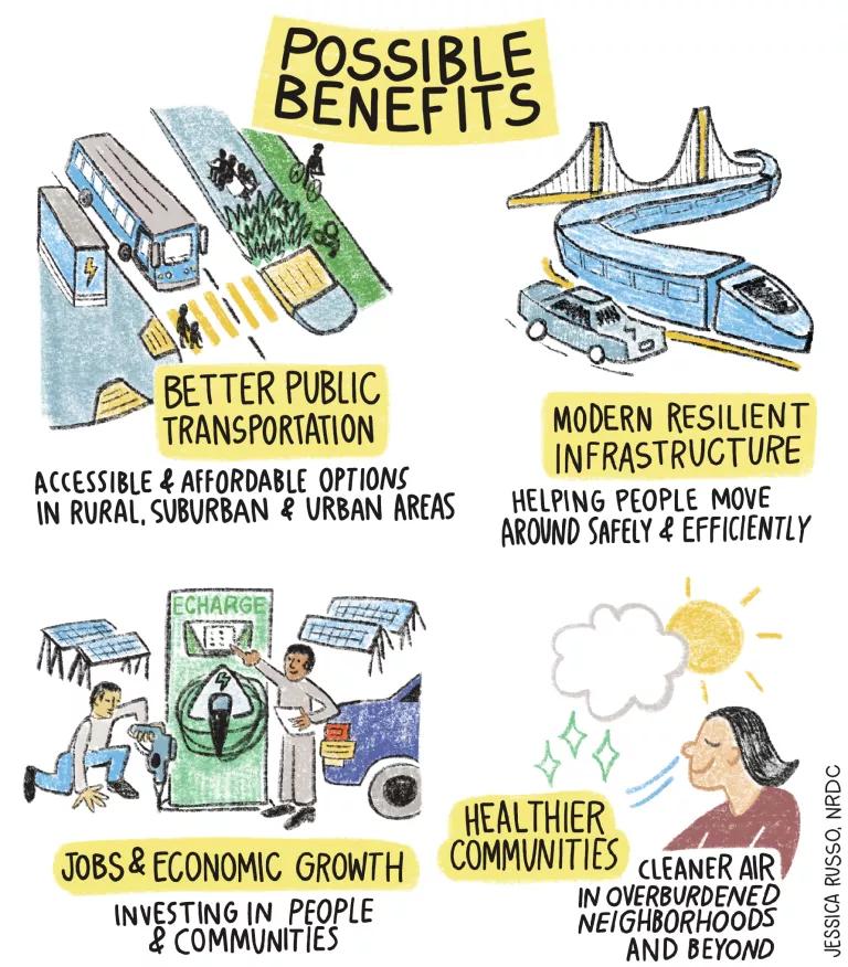 Potential benefits: transit, infrastructure, jobs, economy, and health