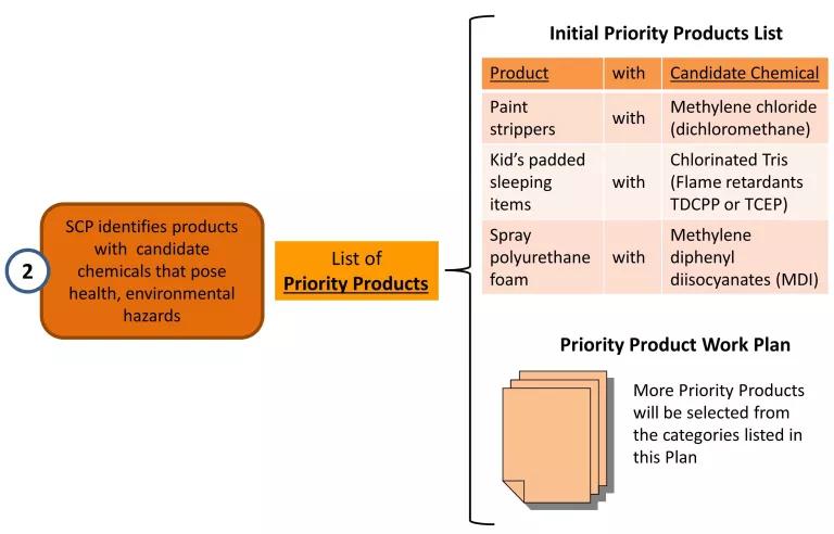 priority products.jpg