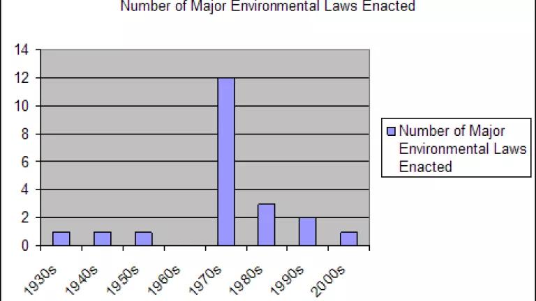 Environmental lawmaking trend