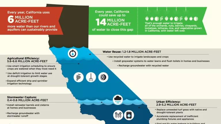 Ca Water Supply Solutions Infographic  ?itok=MuLMzXw2