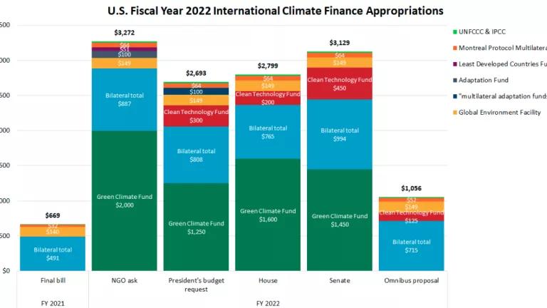 U.S. Delivers for the Green Climate Fund and the World's Most