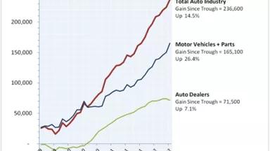 Thumbnail image for Auto Jobs July 2012.PNG