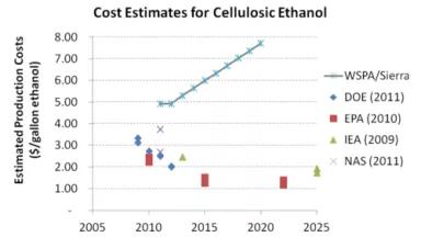 Cellulosic Ethanol.png