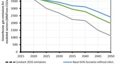 EPRI-NRDC Total emissions.png