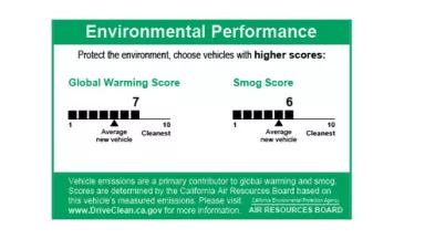 Vehicle Environmental Performance Label