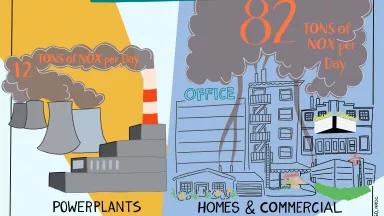 An animation of power plants, homes and commercial buildings burning gas