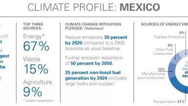 country profiles hr mexico (2).jpg